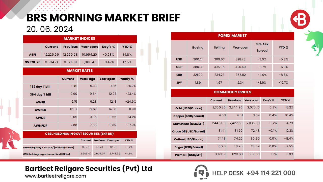 Morning Brief