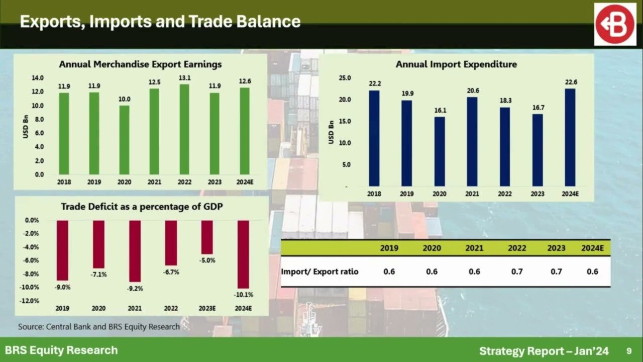 Strategy Report January 2024