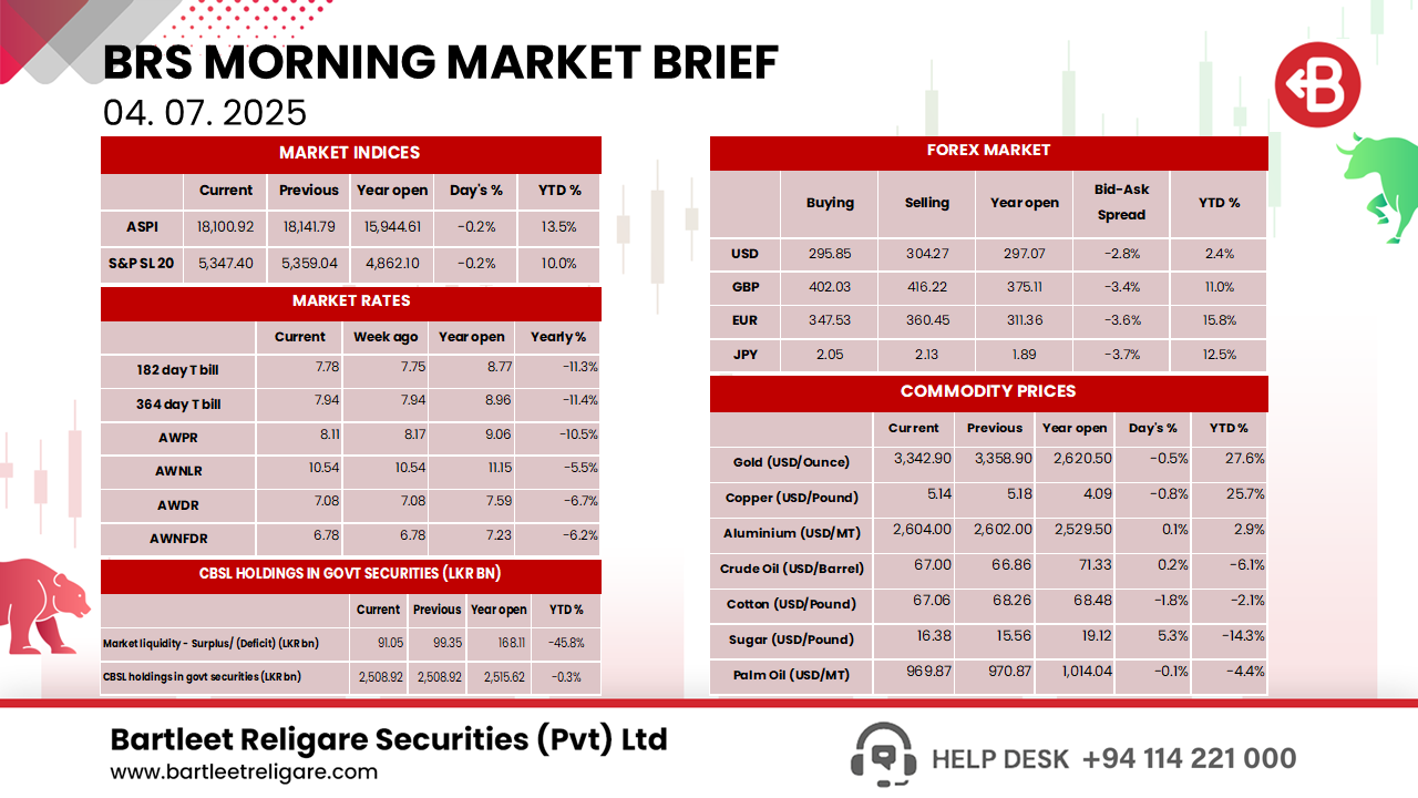 Morning Brief