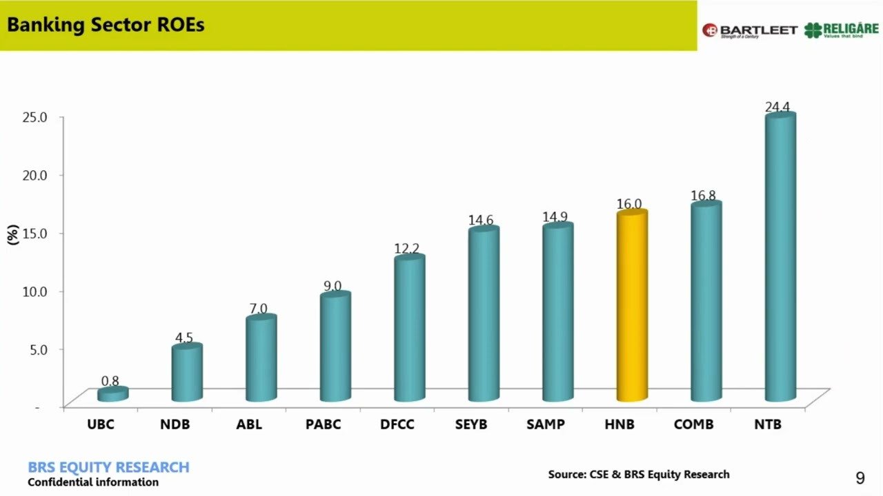 HNB Earnings Review - 2Q 2024 - BUY