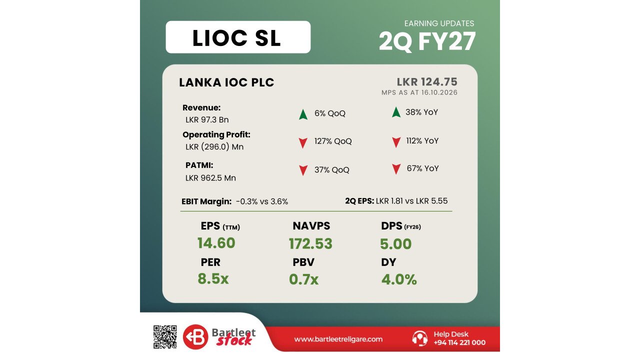 LIOC - 2Q FY27