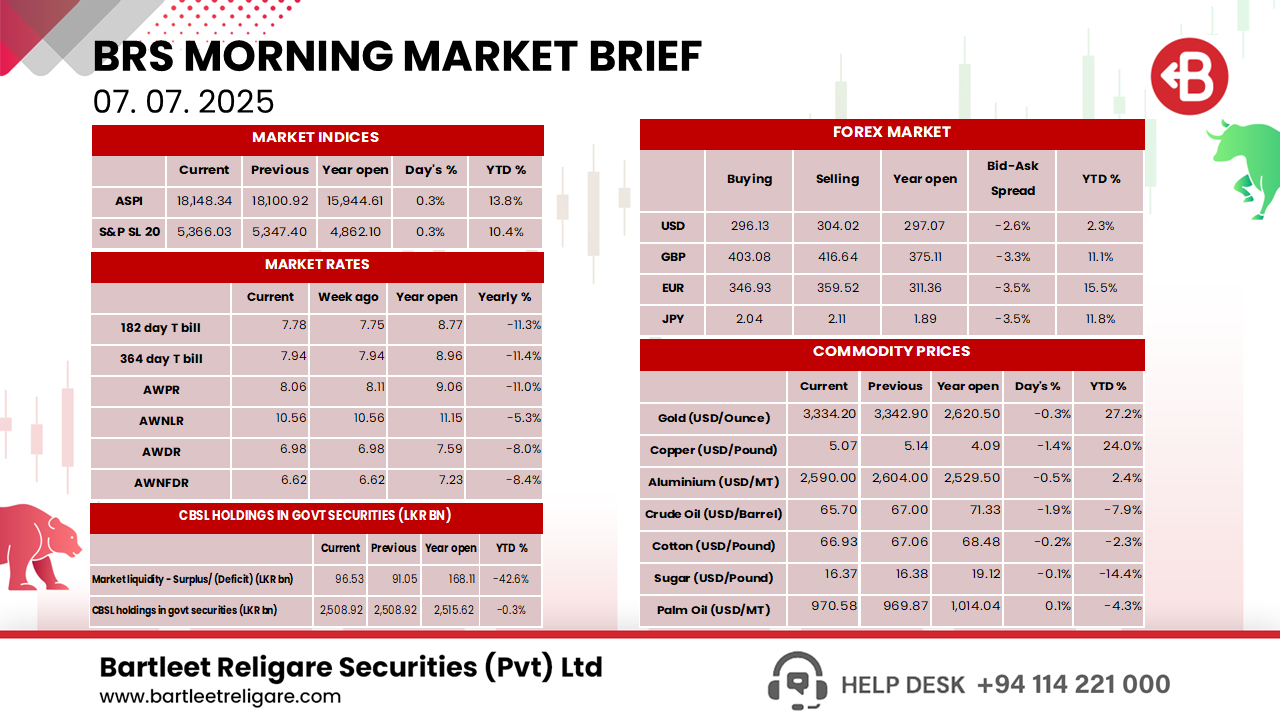 Morning Brief