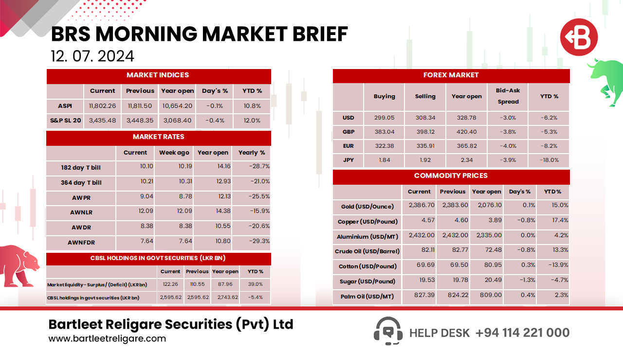 Morning Brief 12.07.2024
