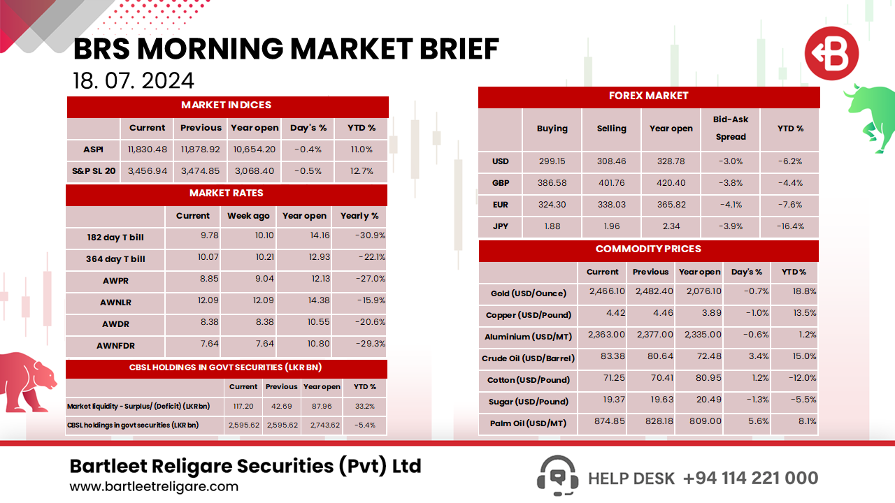 Morning Brief