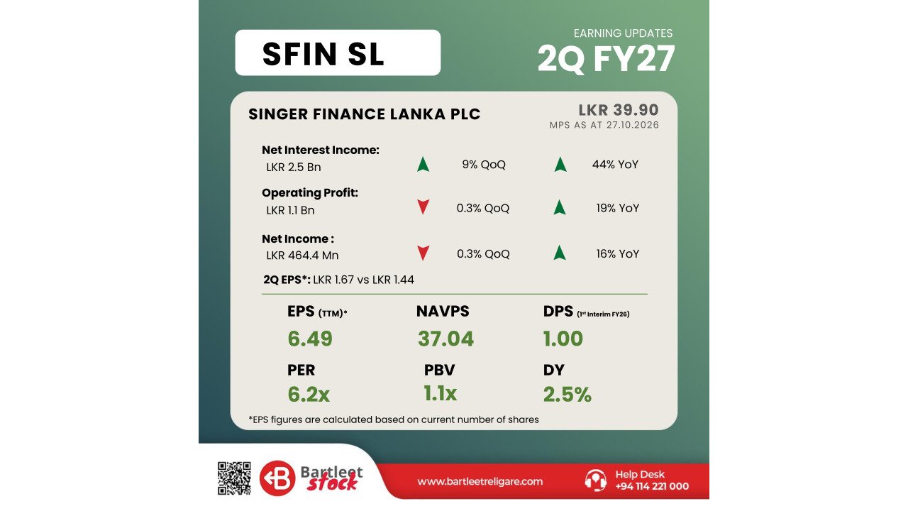 SFIN 2Q FY27 - BRS Earning Snippets