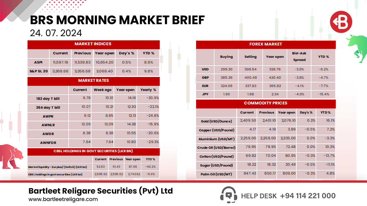 Morning Brief 24.07.2024