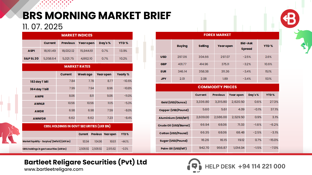 Morning Brief