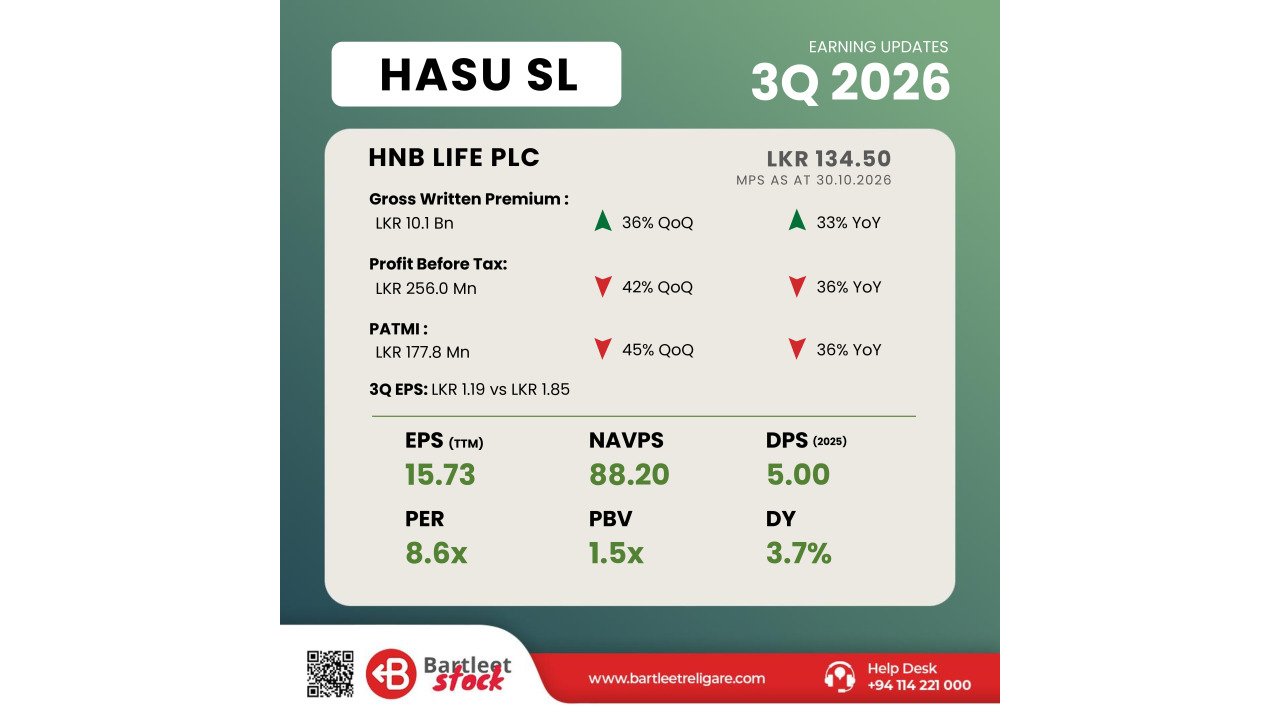 HASU - 3Q 2026
