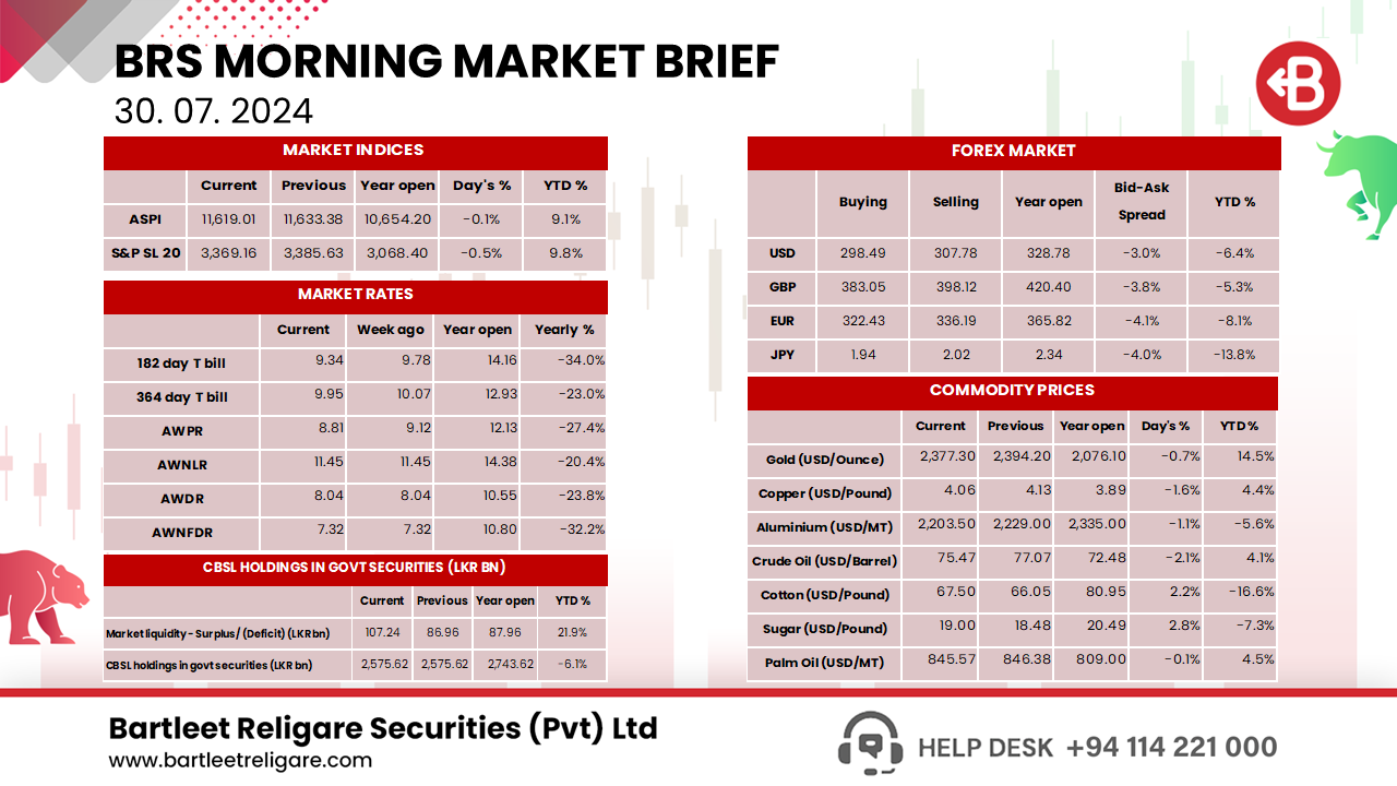 Morning Brief