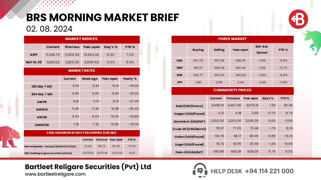 Morning Brief 02.08.2024