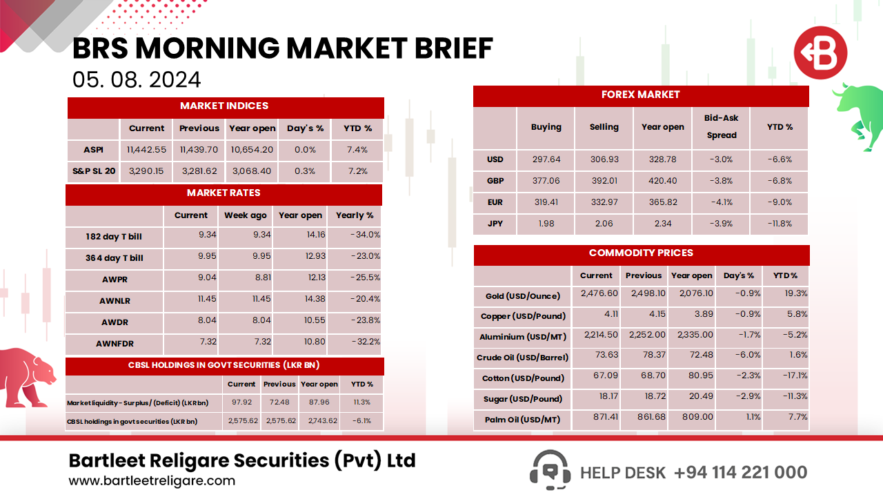 Morning Brief