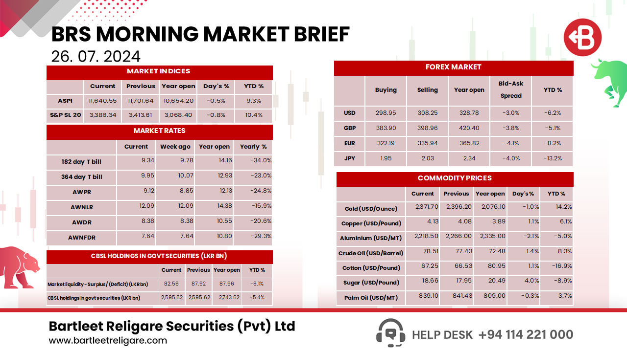 Morning Brief