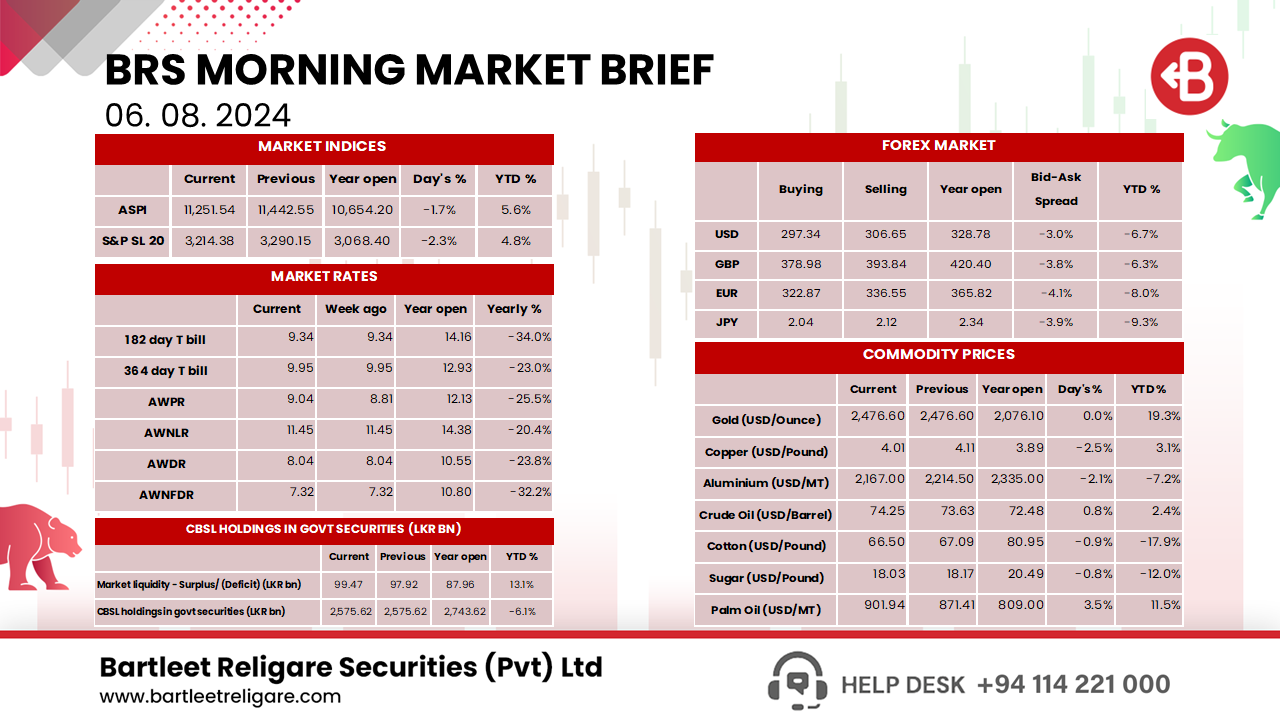 Morning Brief