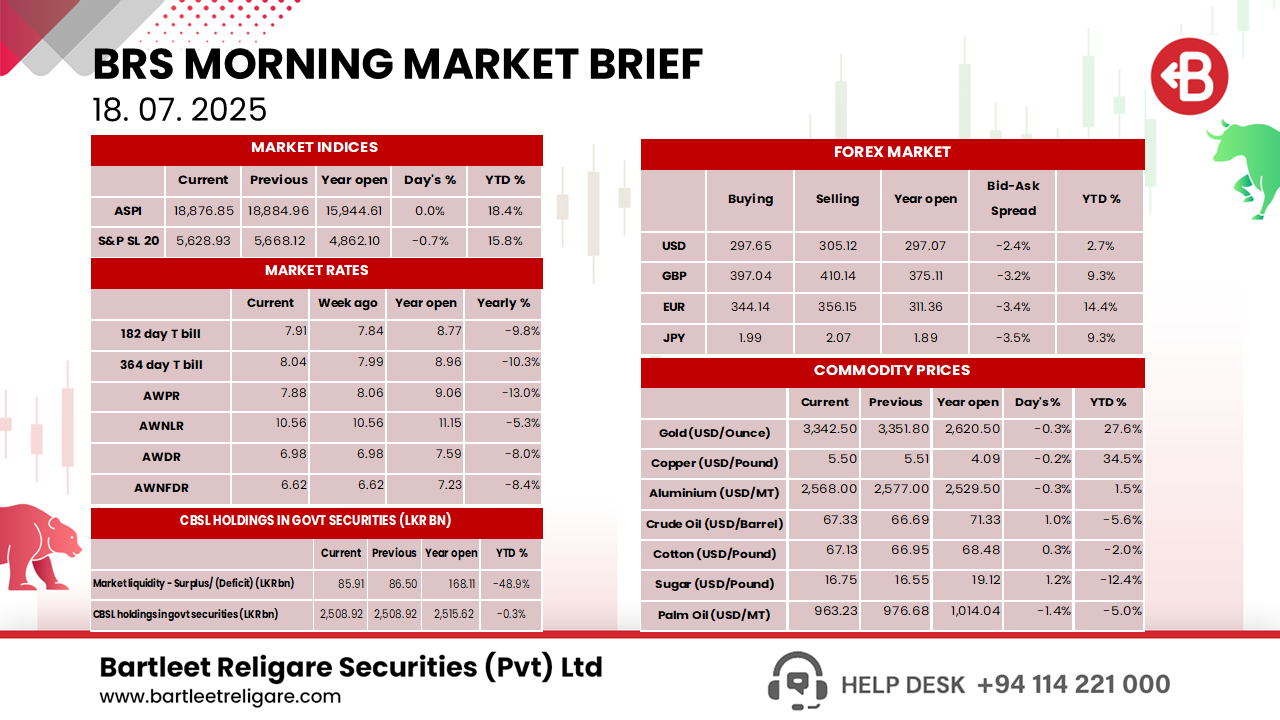 Morning Brief