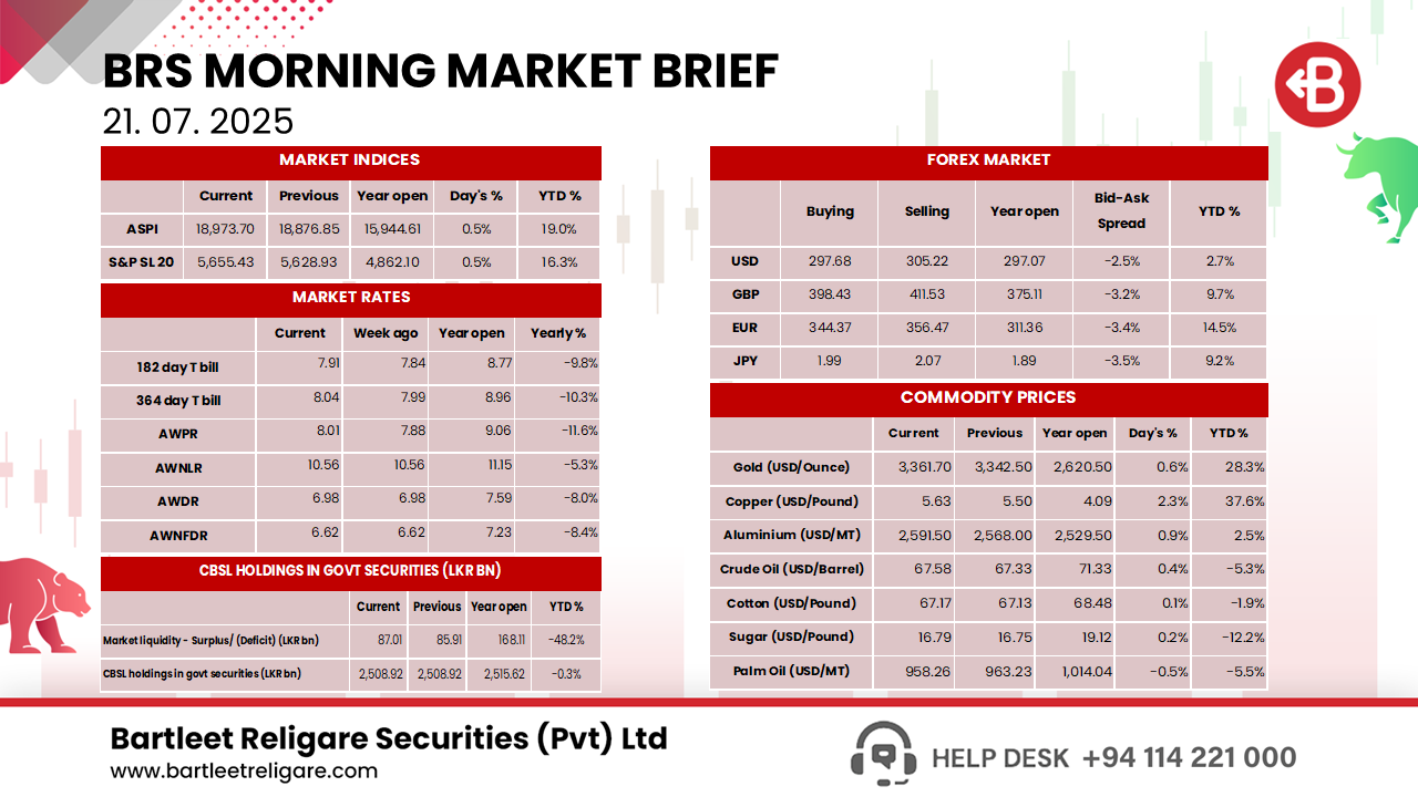 Morning Brief
