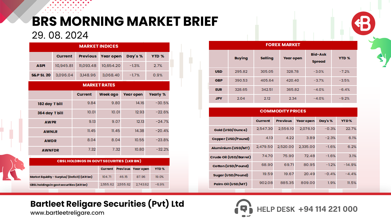 Morning brief