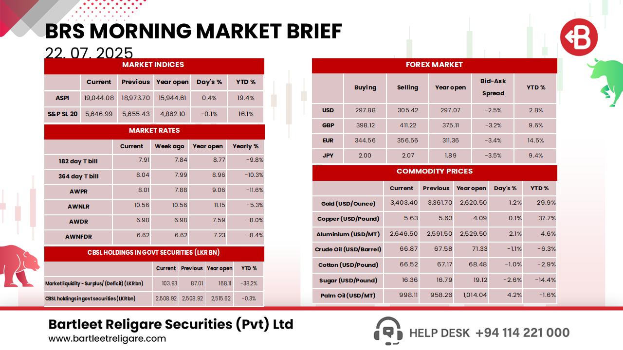 Morning Brief