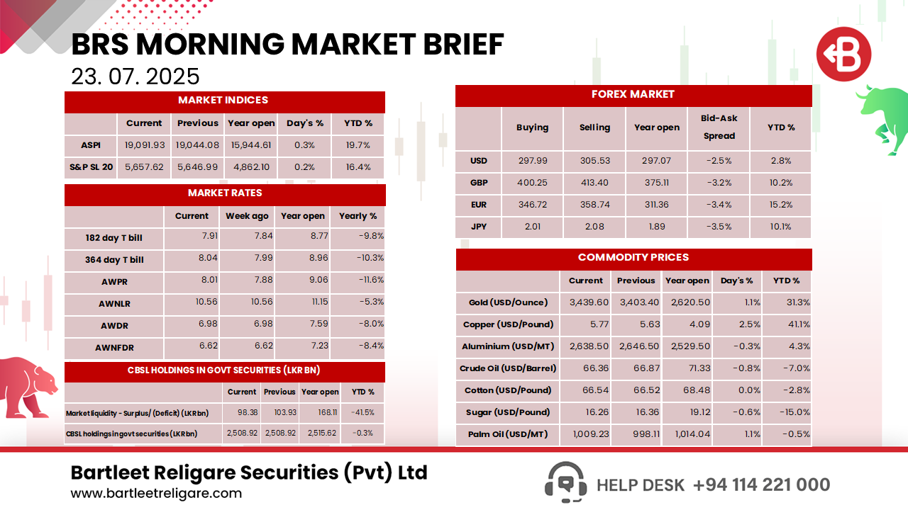 Morning Brief