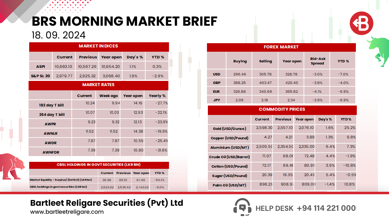 Morning Brief