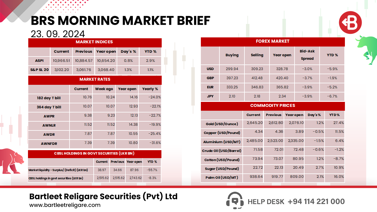 Morning Brief