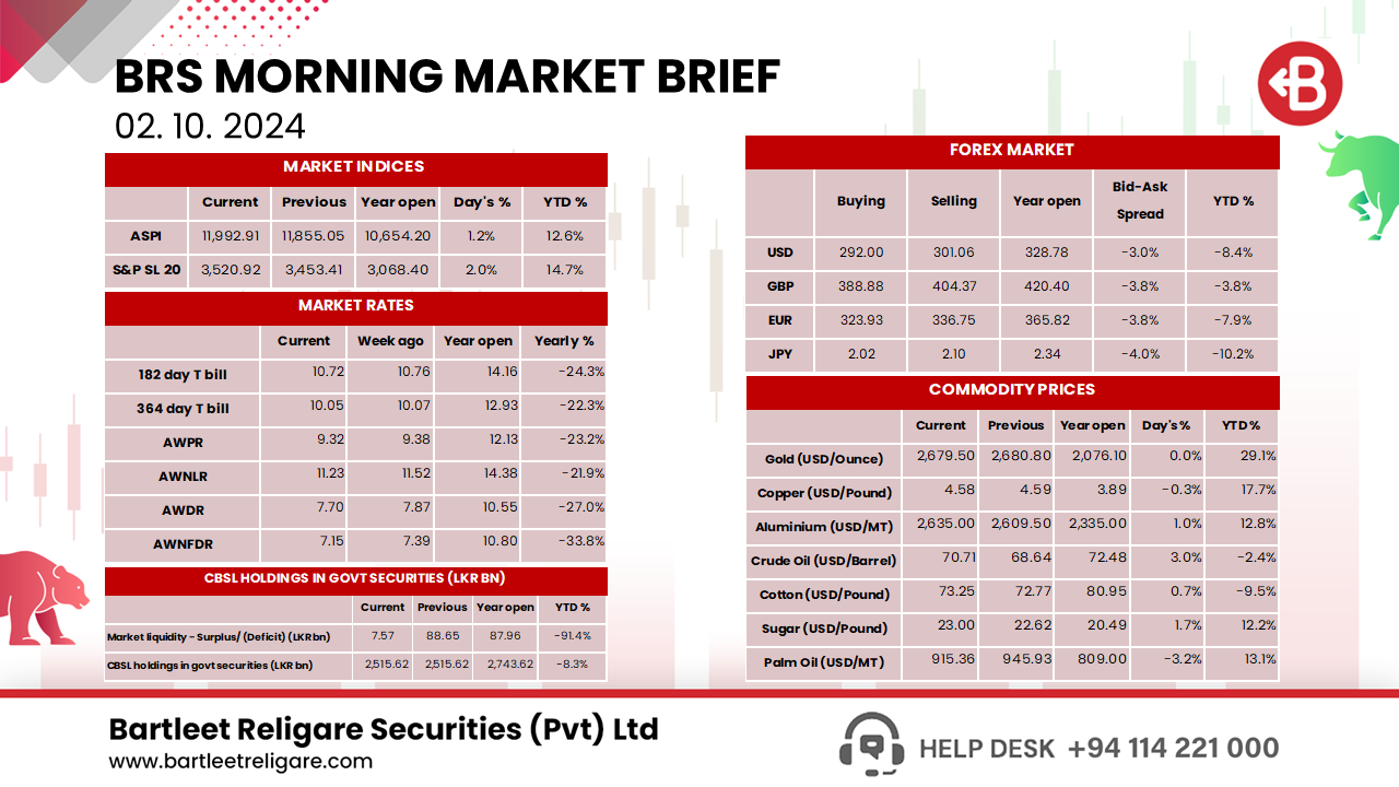 Morning Brief