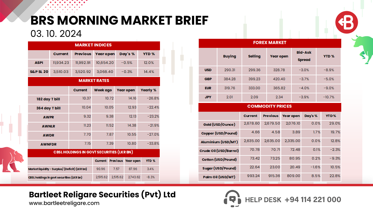 Morning Brief