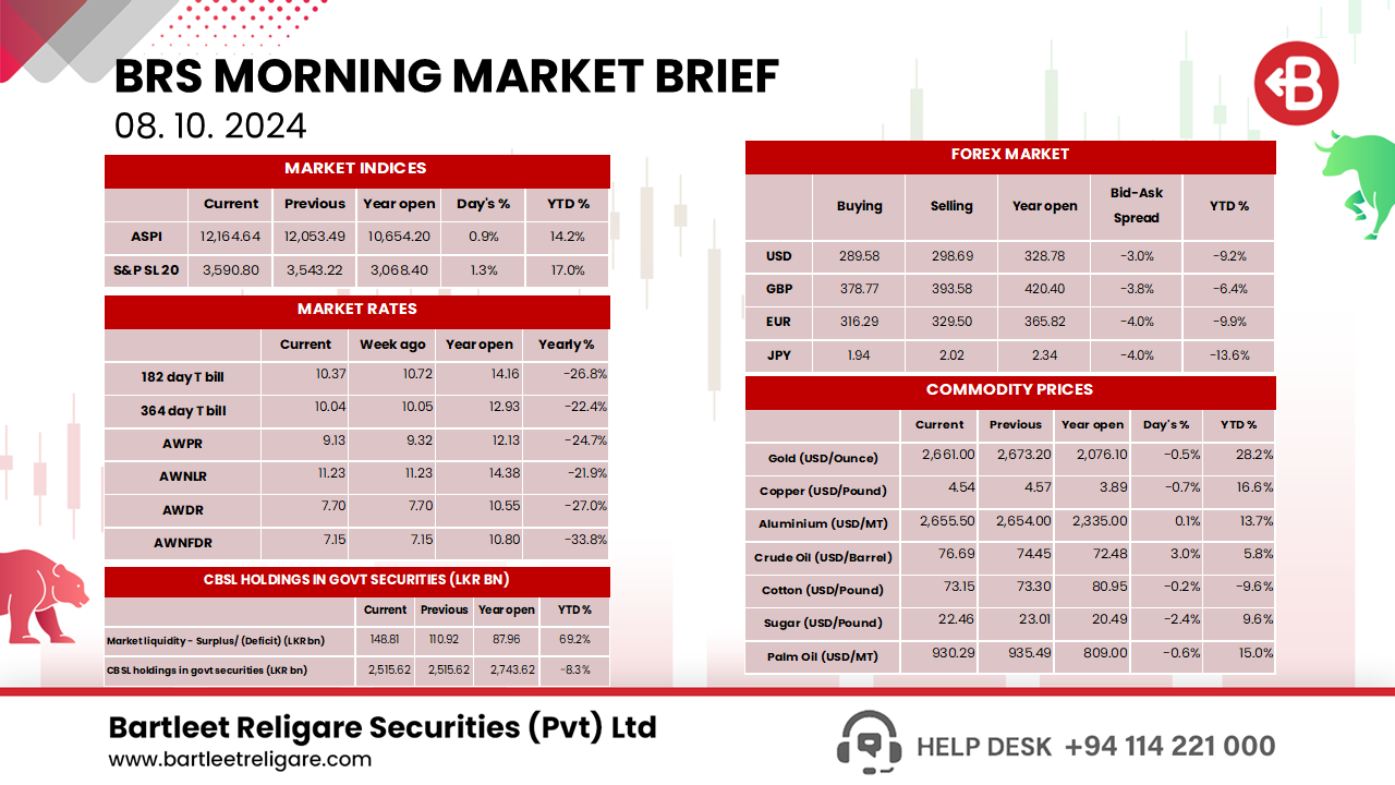 Morning Brief