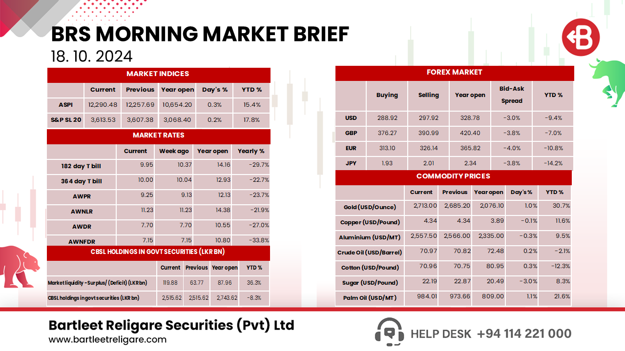 BRS Morning Brief