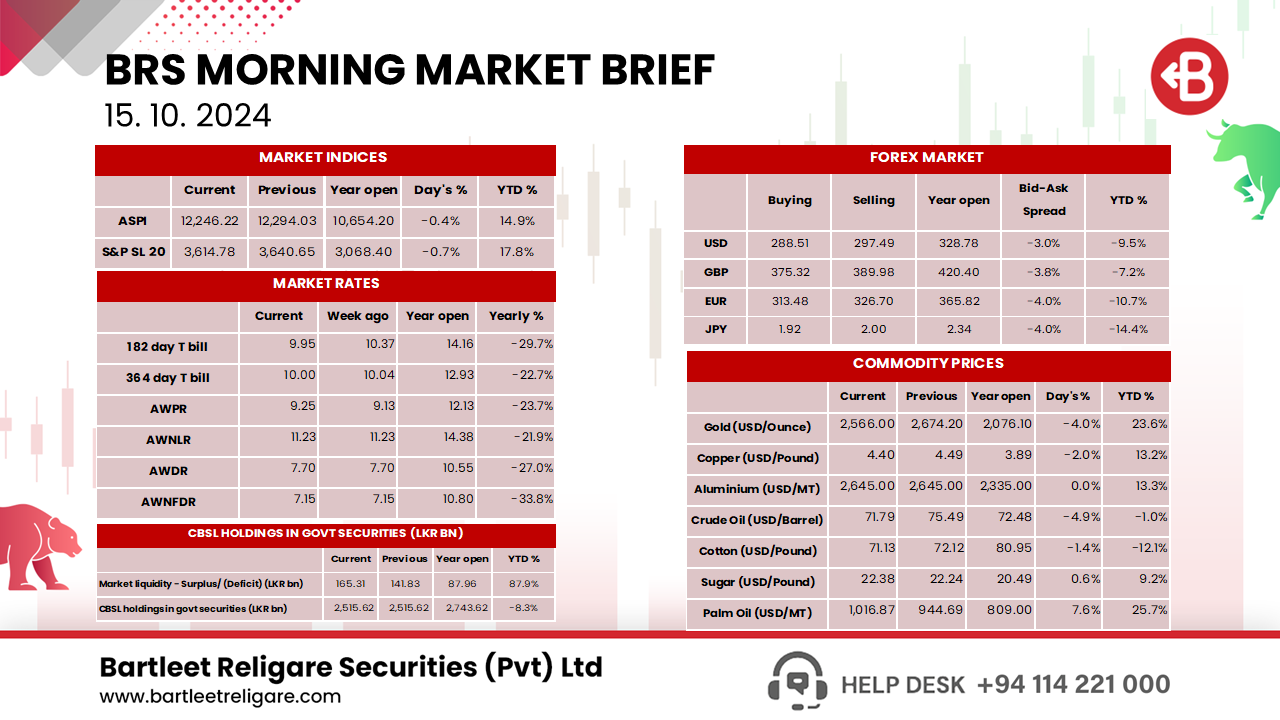 Morning Brief