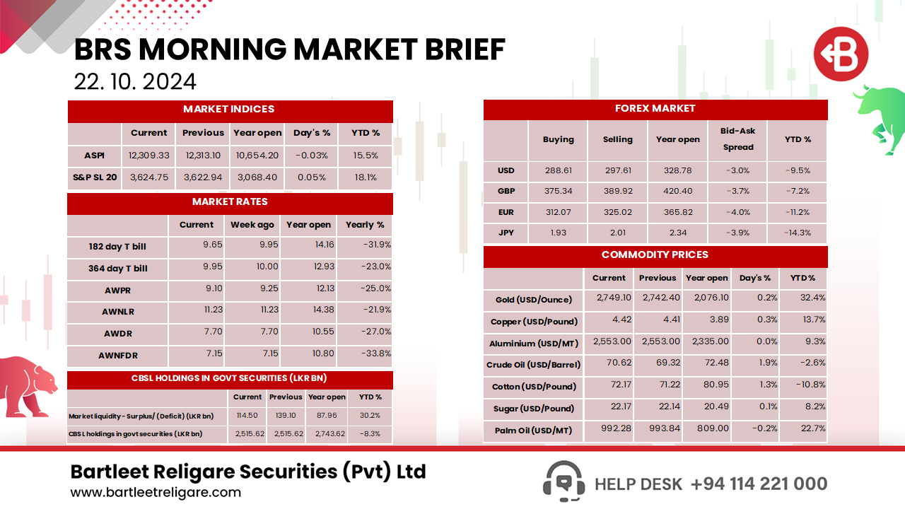 BRS Morning Brief