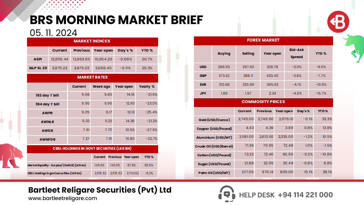 Morning Brief