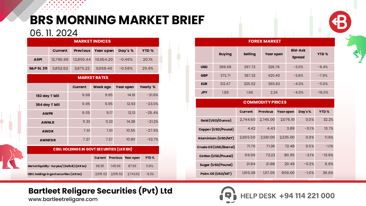 Morning Brief