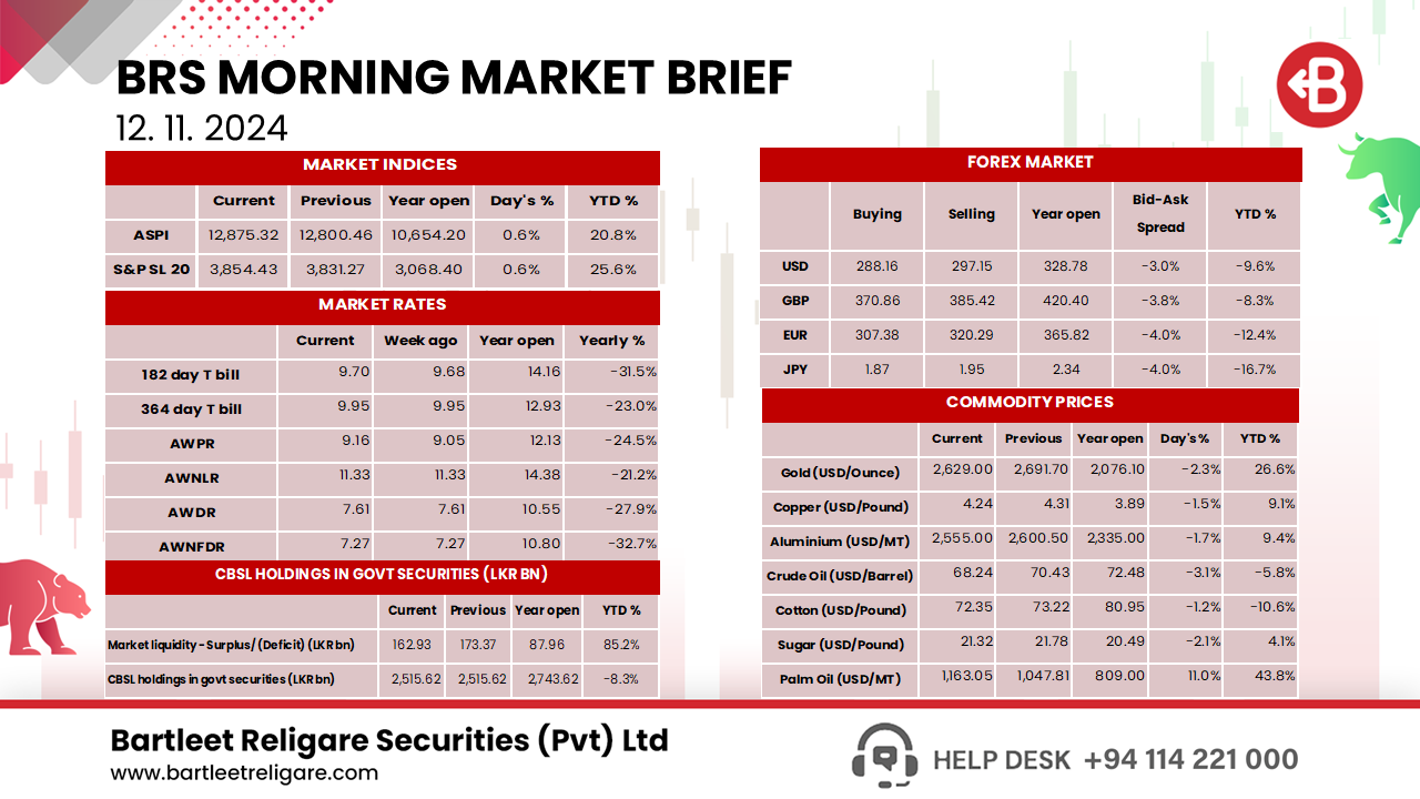 Morning Brief