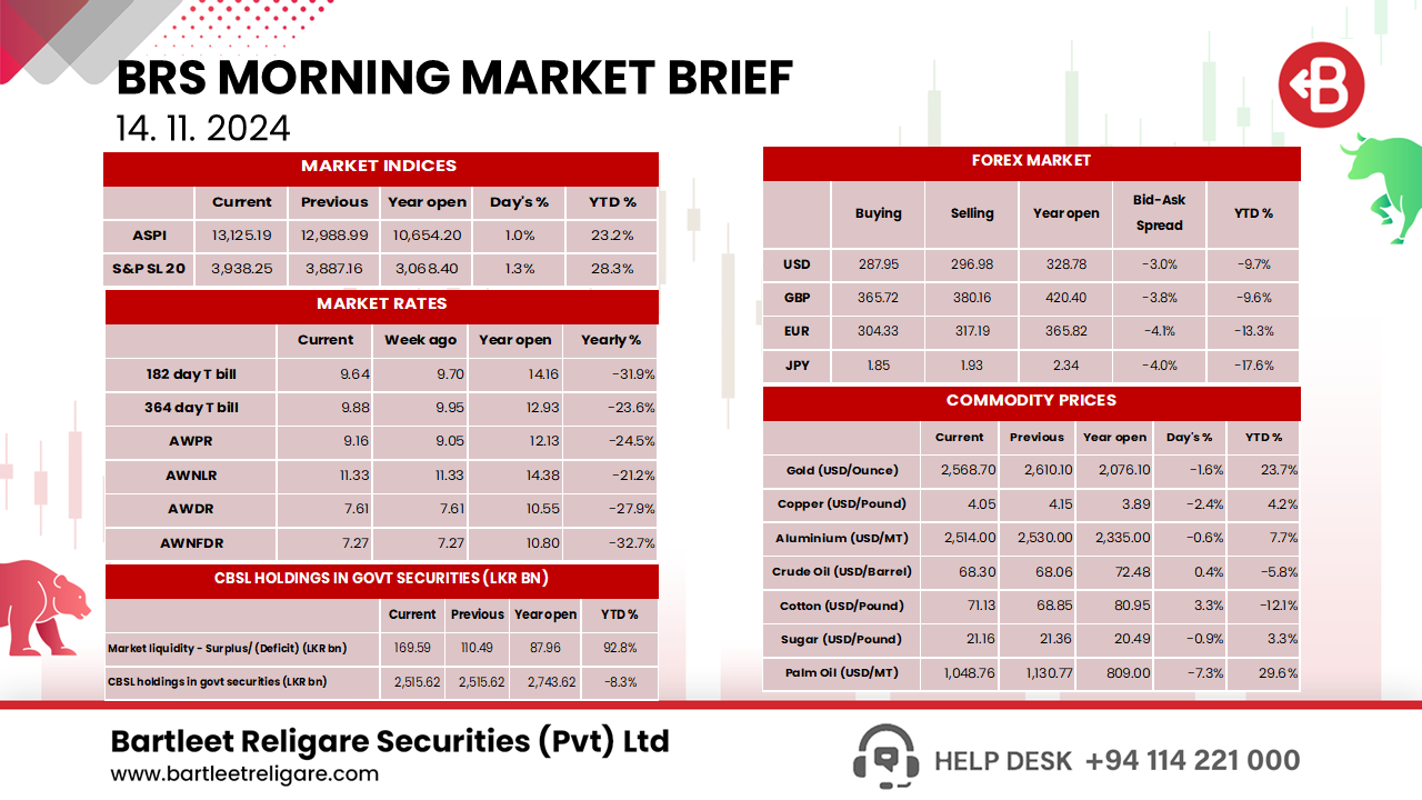 Morning Brief