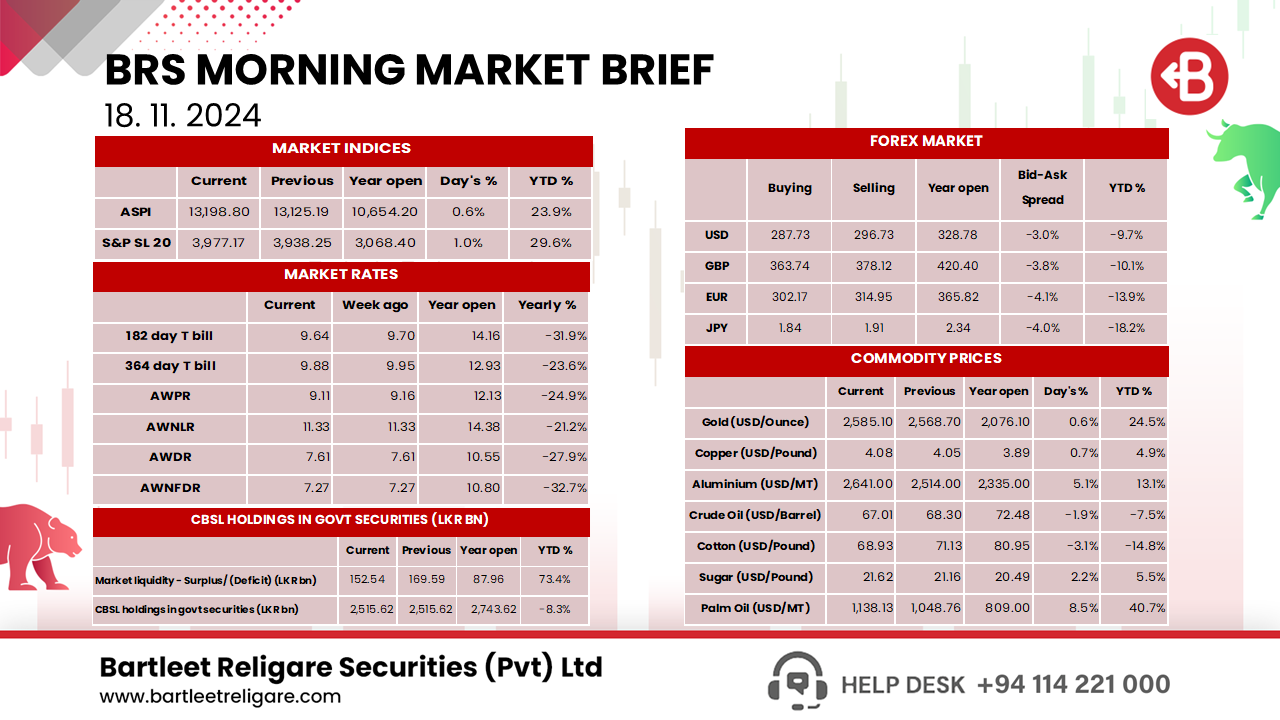 Morning Brief