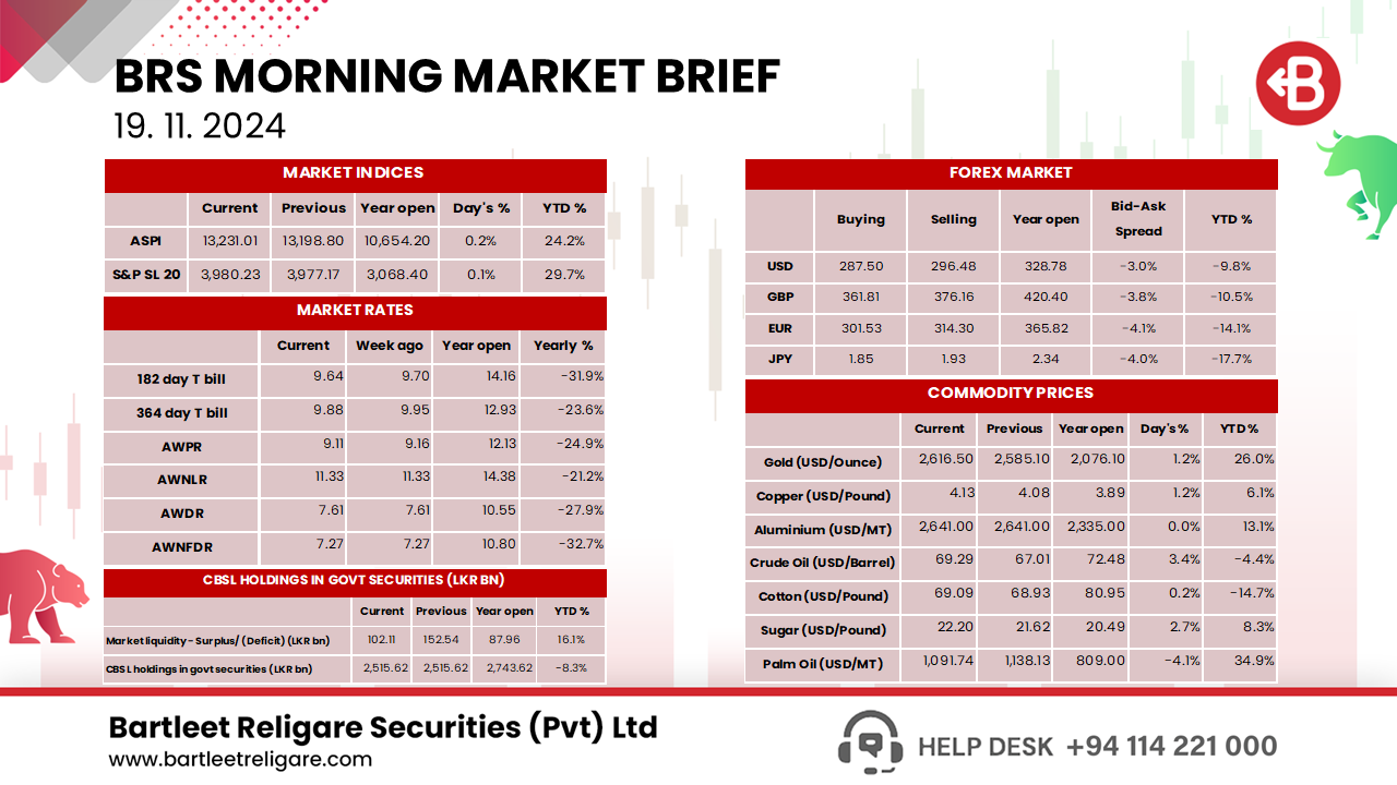 Morning Brief