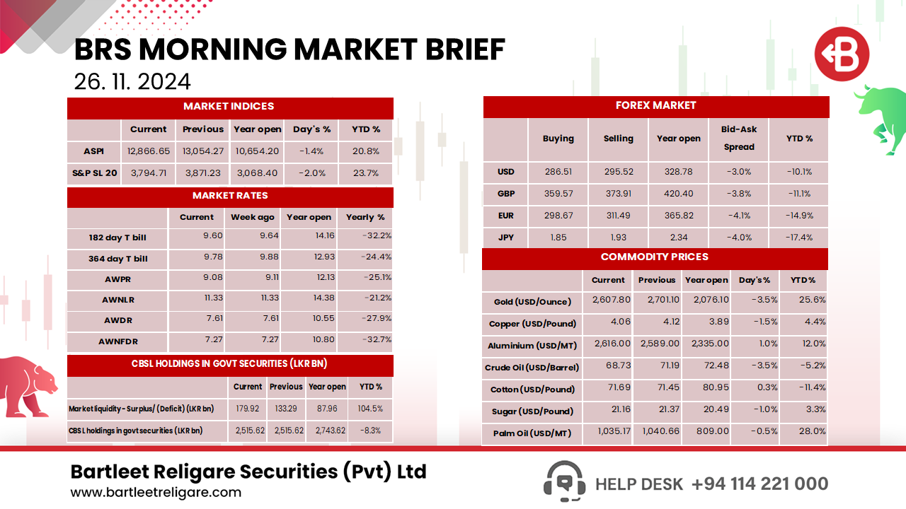 Morning Brief