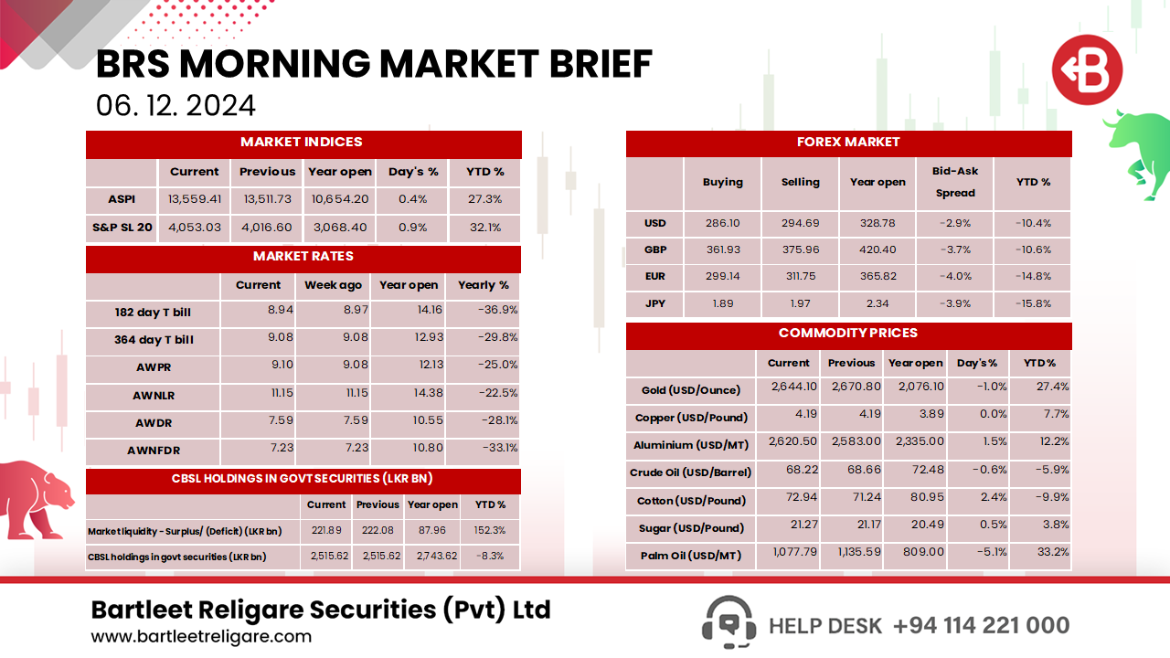 Morning Brief