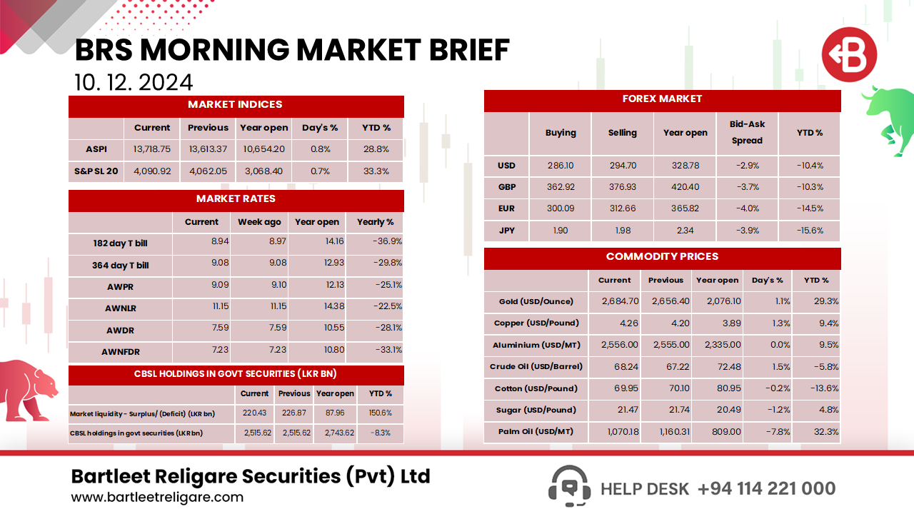 Morning Brief