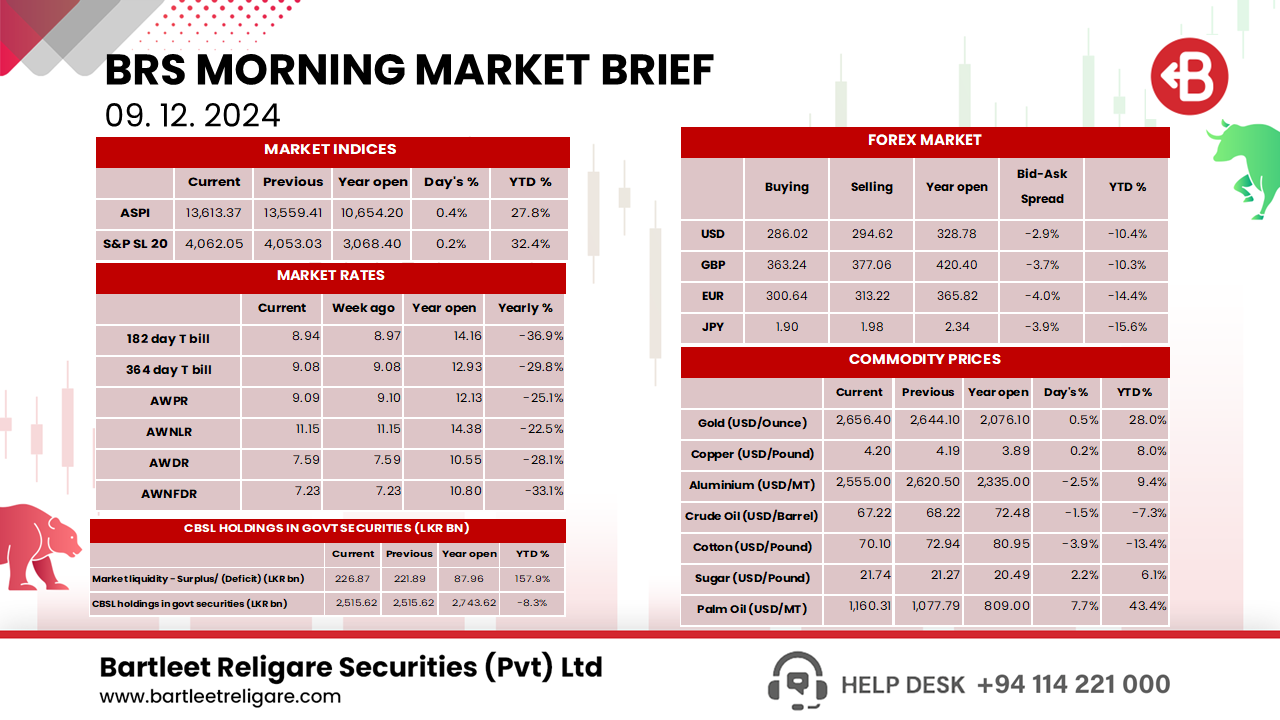 Morning Brief