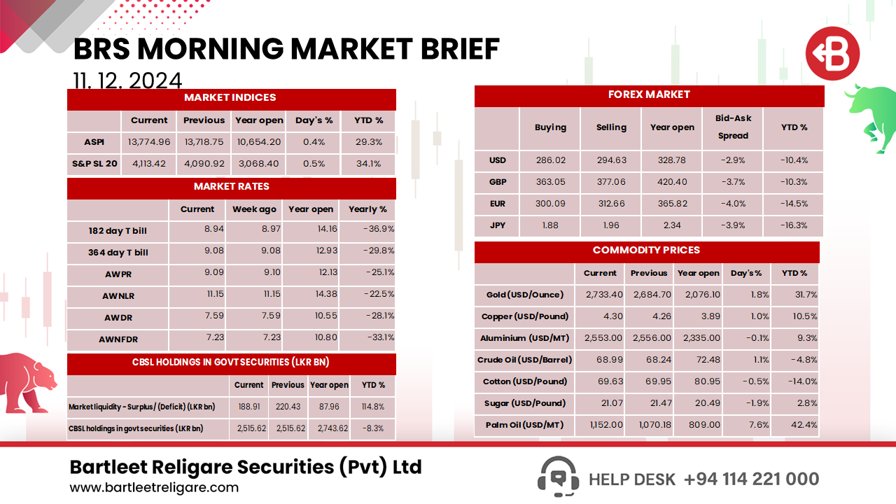 Morning Brief