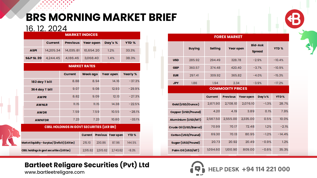 Morning Brief